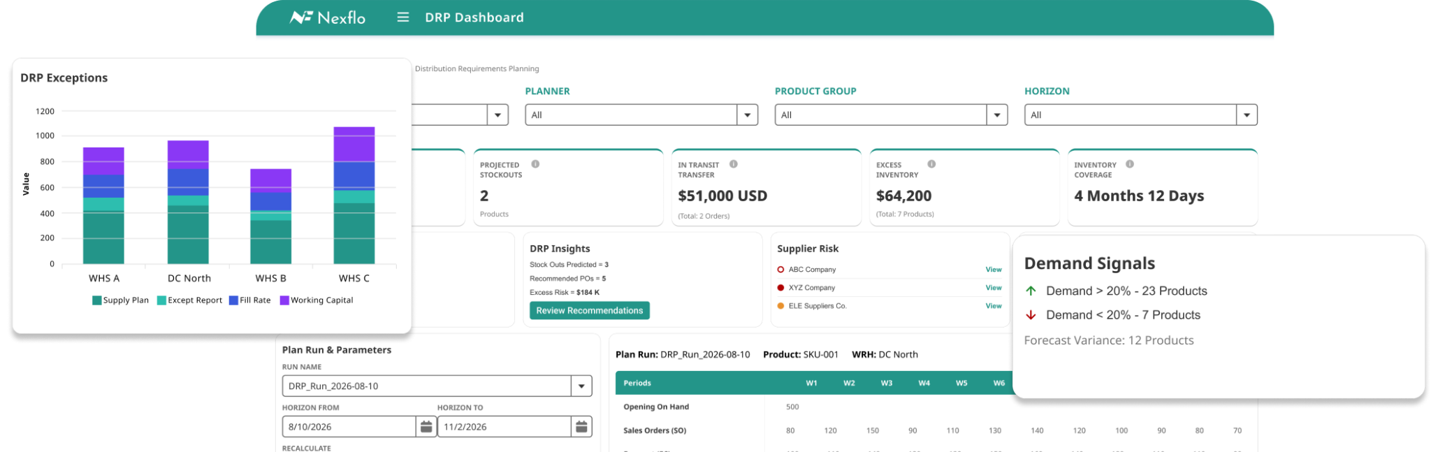 Nexflo dashboard for wholesale distributors
