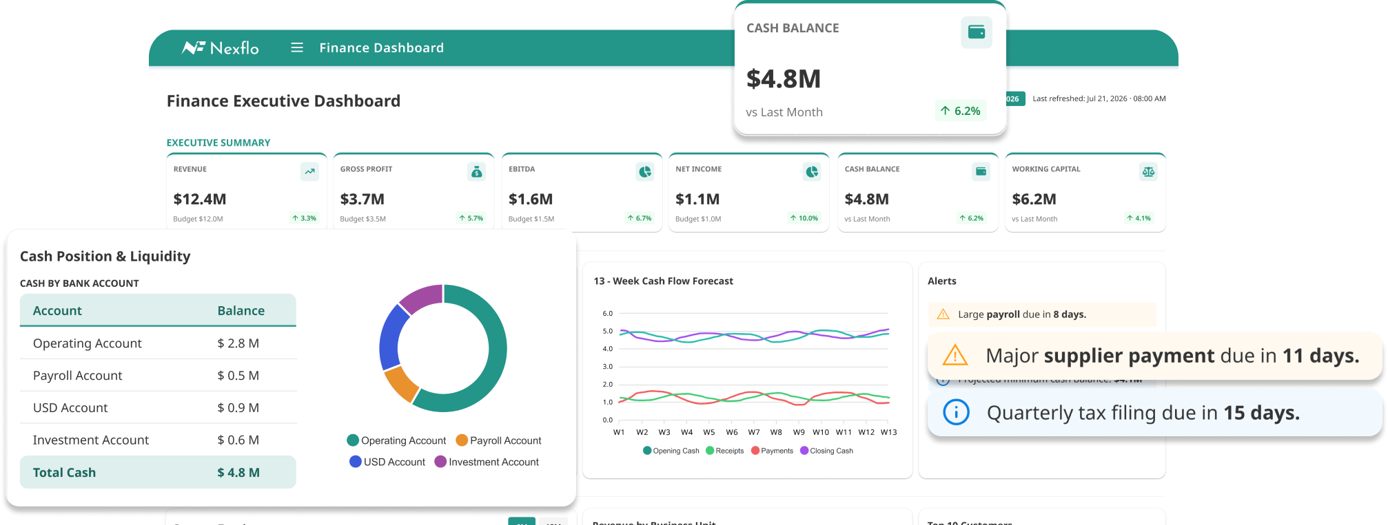 Nexflo dashboard for wholesale distributors