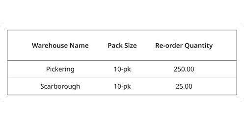 Automate Replenishment