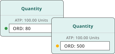 Inventory Availability Checks