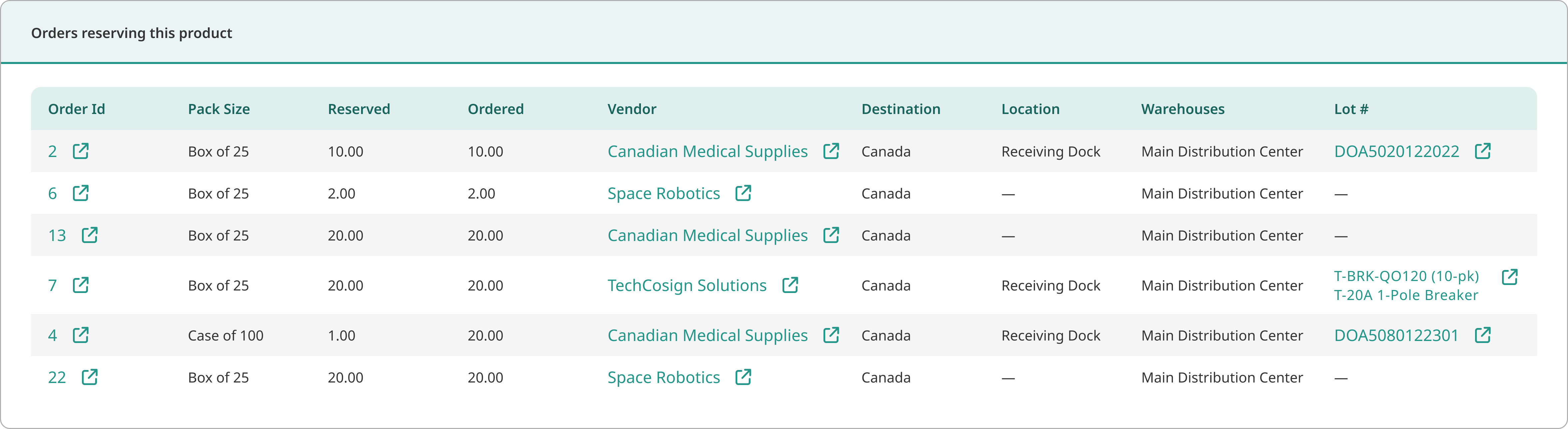 Fulfill Orders, Reserve and Update Inventory Stock