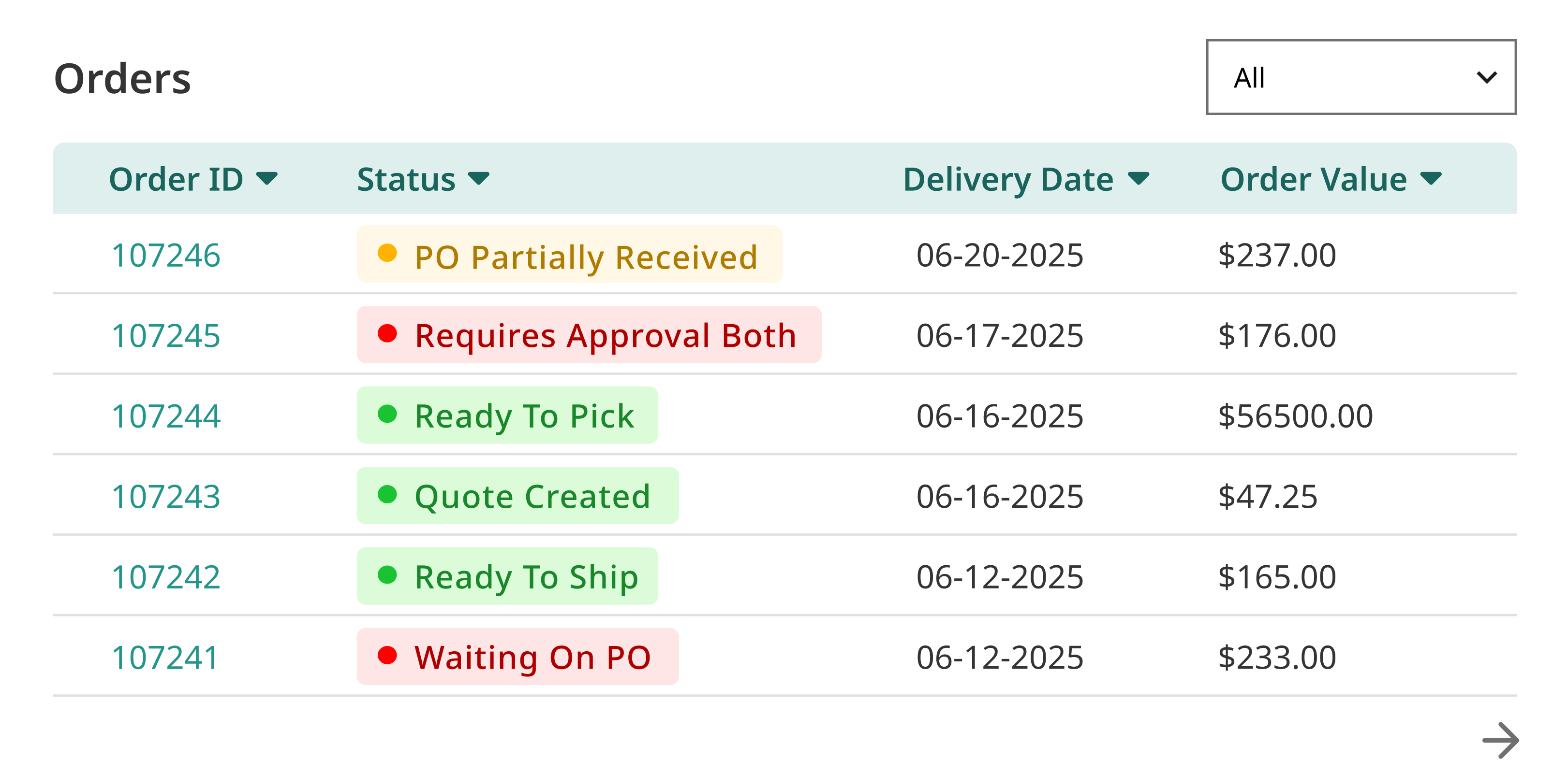 Track Orders and Shipment Statuses